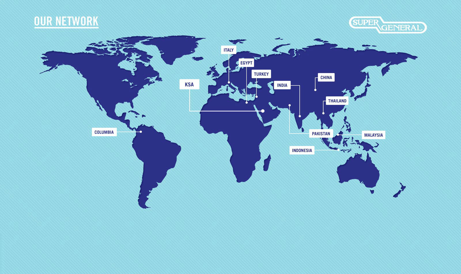 Manufacturing Network